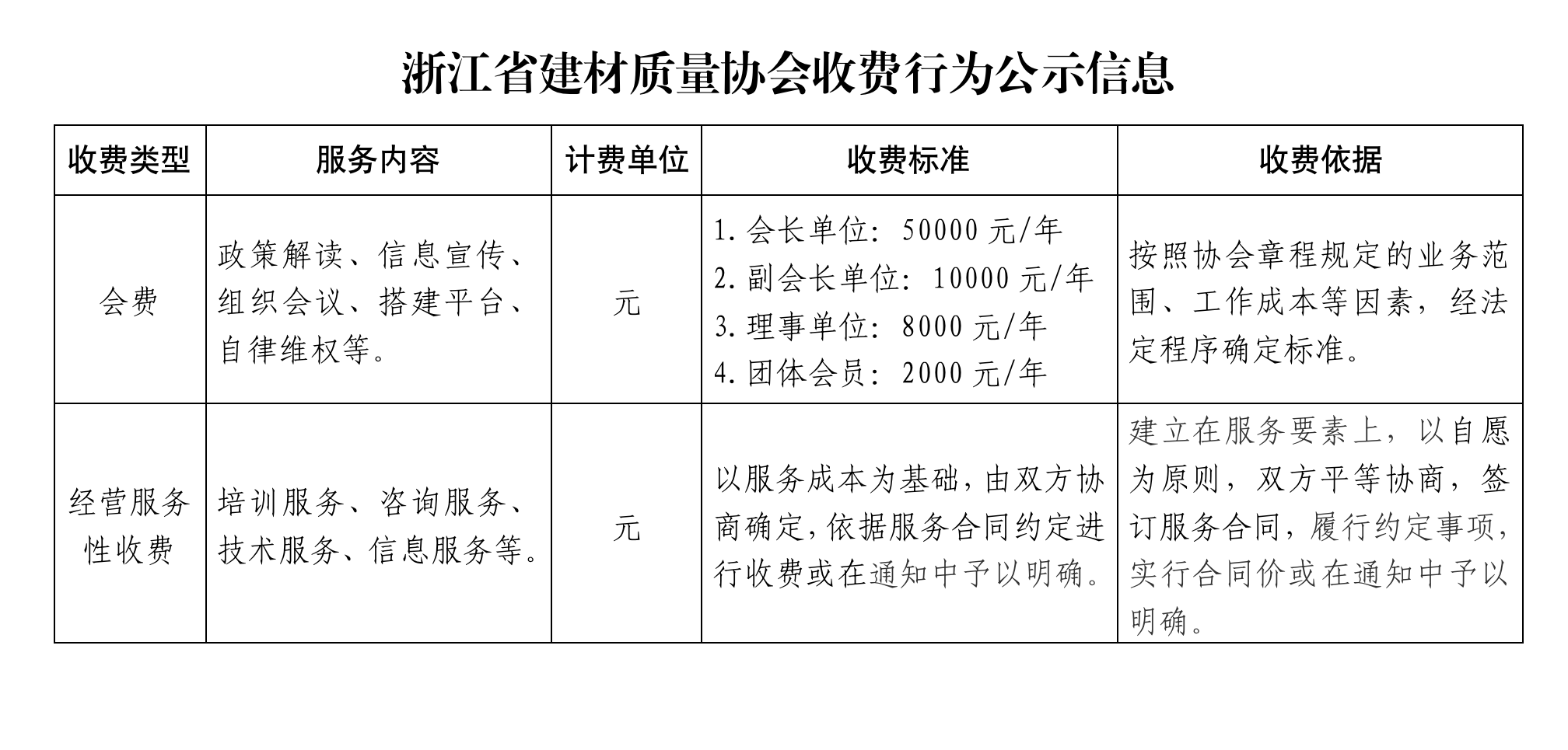浙江省建材质量协会收费行为公示信息20230509(1)_01.png 浙江省建材质量协会收费行为公示信息20230509(1)_01.png